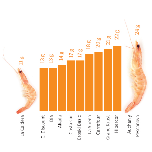 langostino tipos